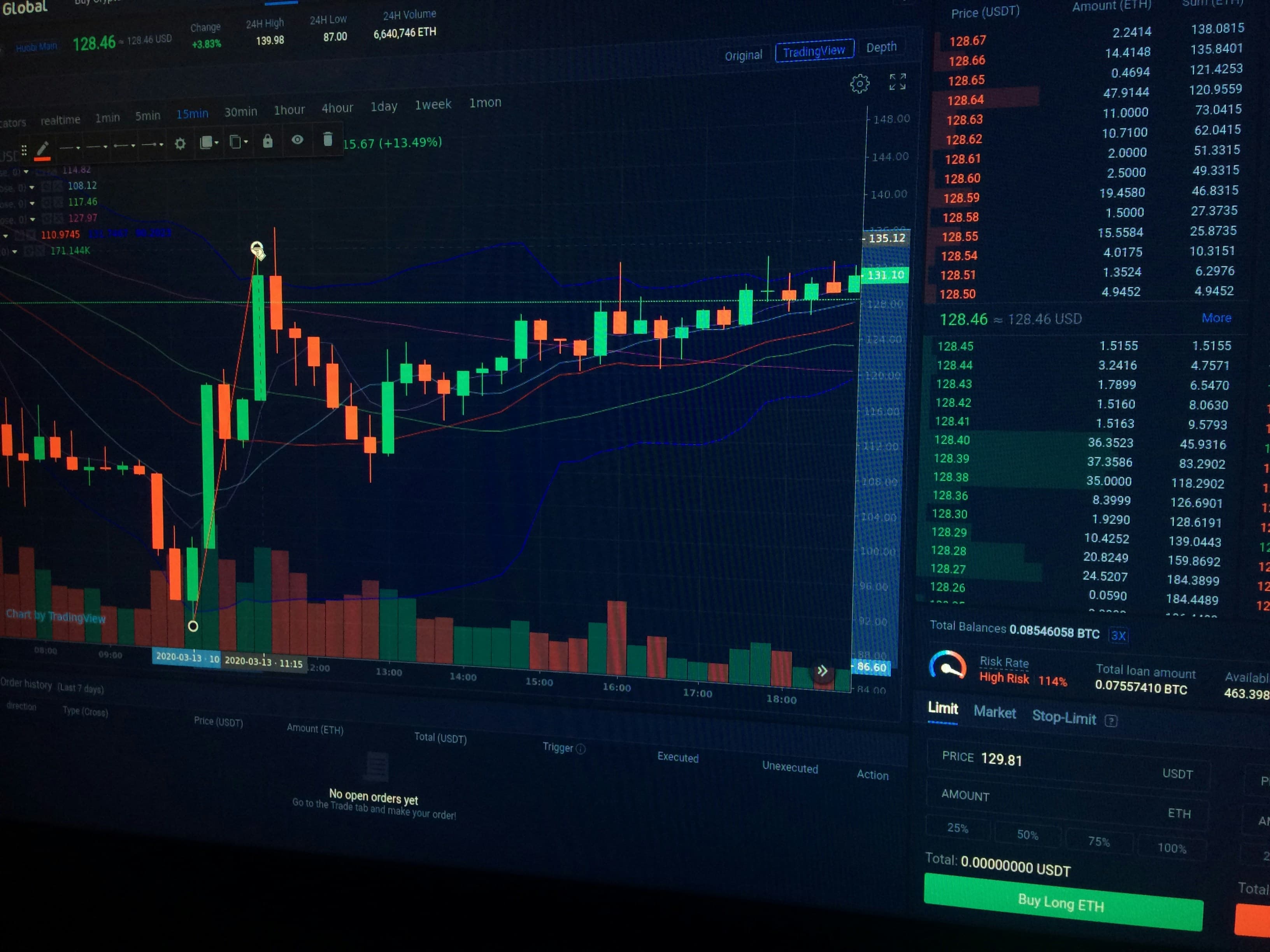 bitcoin chart uptrend